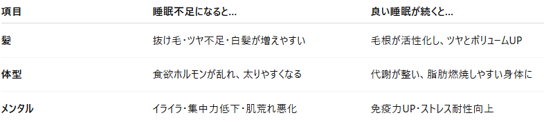 寝ている間にキレイは作られる？美容と睡眠の深い関係を徹底解説【ラナクリニック大阪梅田（旧：クローバー美容クリニック）】