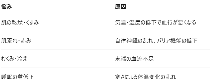 サウナ×美容｜温活が肌と心を整える理由　【ラナクリニック大阪梅田（旧：クローバー美容クリニック）】