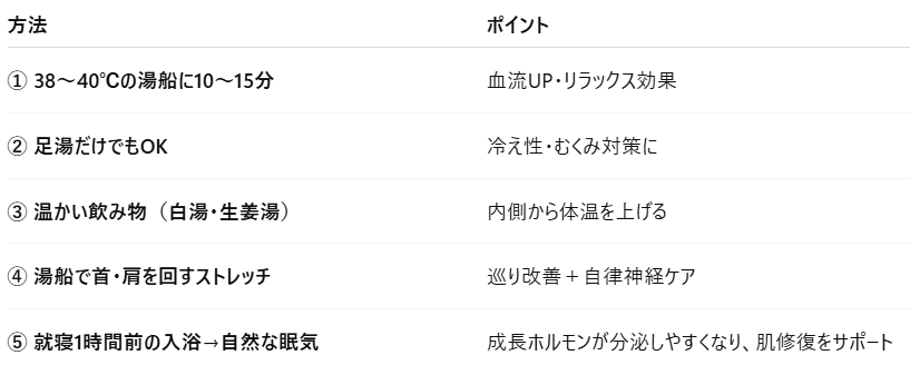 サウナ×美容｜温活が肌と心を整える理由　【ラナクリニック大阪梅田（旧：クローバー美容クリニック）】